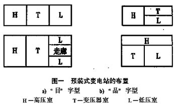 發展中的箱式變電站與建筑智能化系統設計融合探索