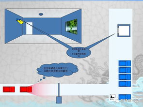智慧商務(wù)大廈建筑智能化系統(tǒng)深化設(shè)計(jì)報(bào)告