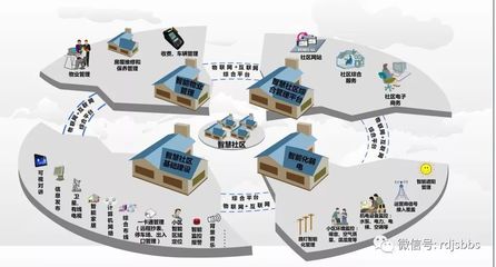 智能建筑工程施工規(guī)范與建筑智能化系統(tǒng)設(shè)計(jì)