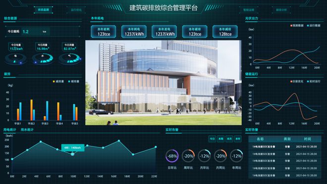 建筑智能化系統(tǒng)設(shè)計(jì) 全國(guó)首批創(chuàng)新實(shí)踐與發(fā)展趨勢(shì)