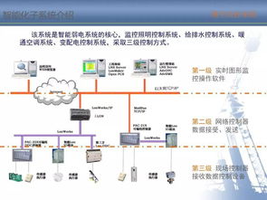 史上最全的建筑智能化弱電系統知識培訓與設計指南